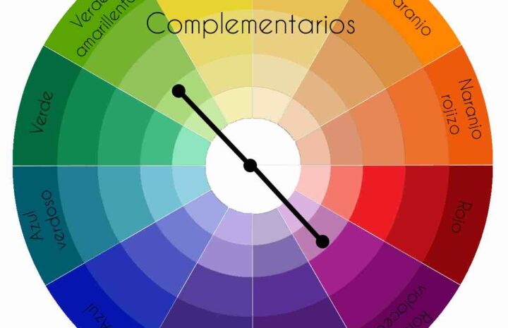  Colores Complementarios de Primarios, Secundarios y Terciarios -
